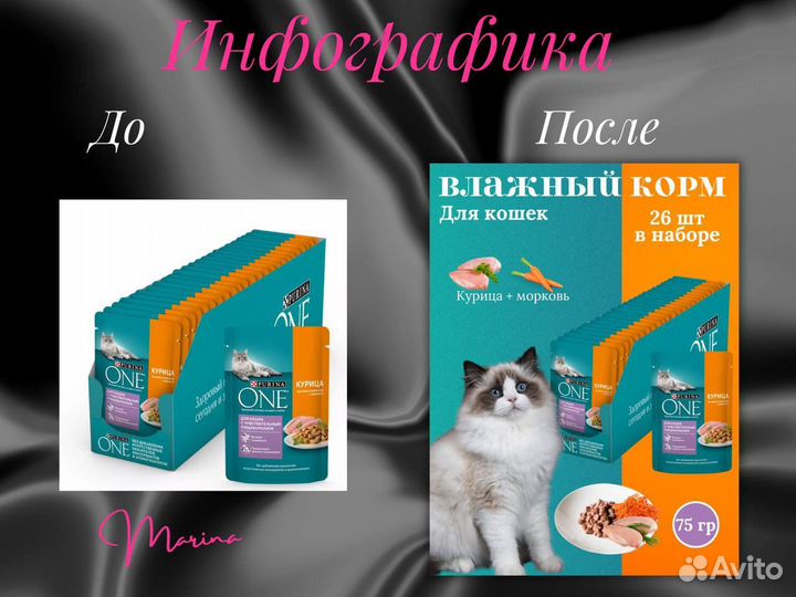 Инфографика для маркетплейсов