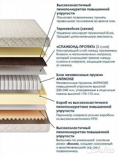 Матрас пружинный 