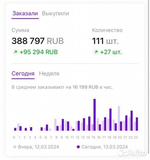 Запуск бизнеса на wildberries под ключ