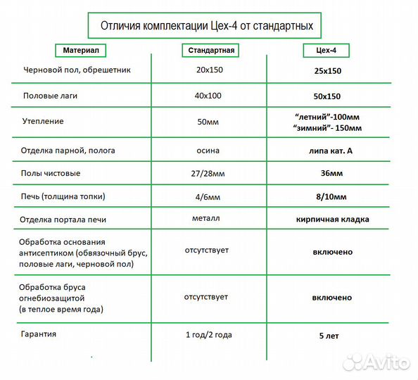 Баня 5х2,3м 