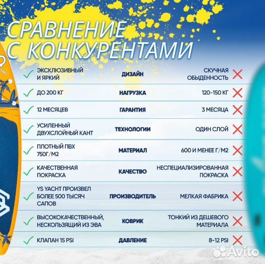 Аренда сап бордов