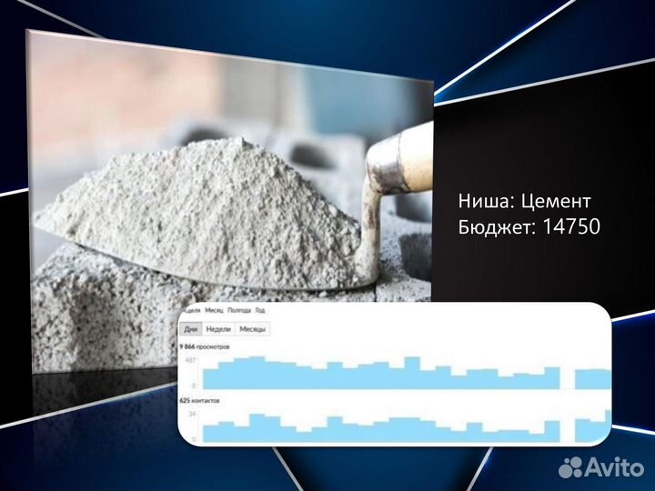 Авитолог обучение, консультация