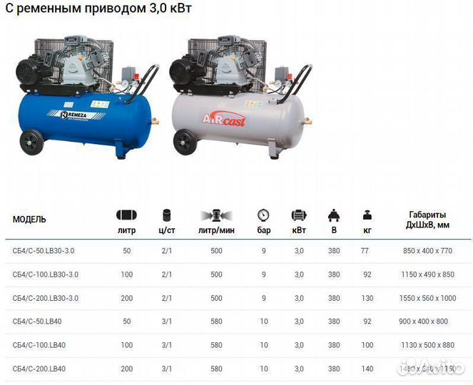 Компрессор воздушный сб4Ф 500 LB75 (950 л/мин)