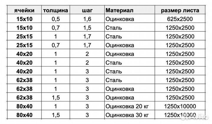 Сетка металлическая пвс, цпвс