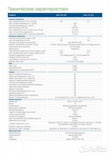 Солнечная электростанция сетевая С5 (60.3 кВт/сут)