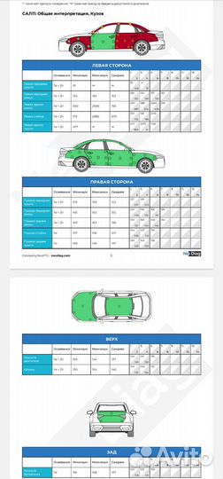 Автоподбор.Автоэксперт. Осмотр авто.Подбор авто