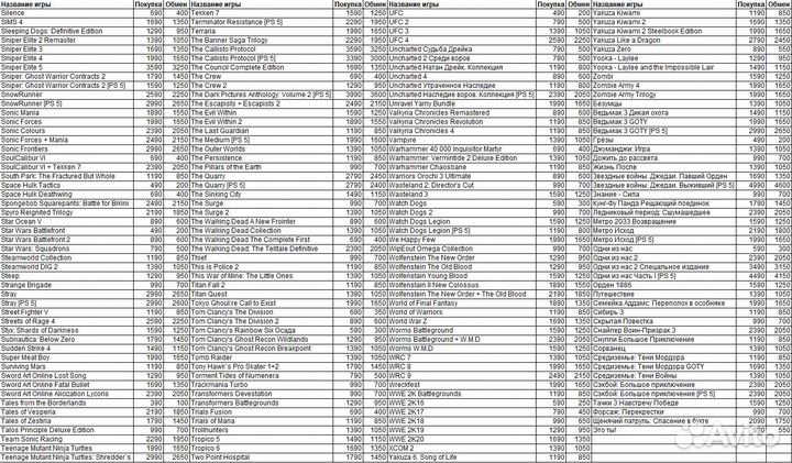 Продажа/обмен игр для PlayStation 4/5