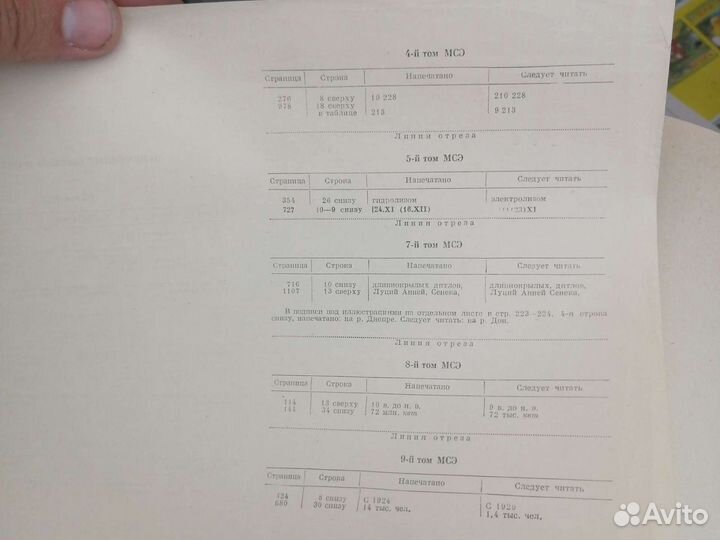 Малая советская энциклопедия 10 томов + предметный