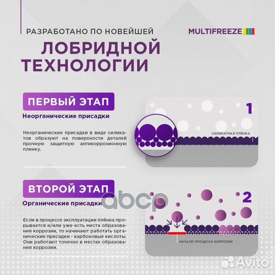 Антифриз 990562 sintec