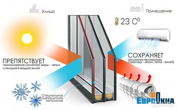 Панорамное остекление От производителя С монтажом