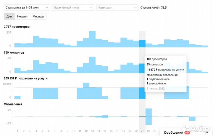 Таргетолог Вк / Директолог / Интернет Маркетолог