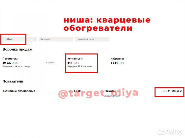 Авитолог / Постинг без блокировок / Таргетолог