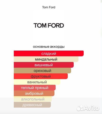 Том форд лост черри парфюм