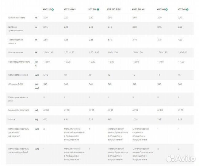 Косилка SaMASZ KDT, 2023
