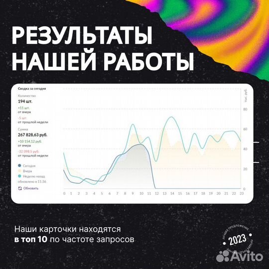 Готовый бизнес на Wildberries агентство