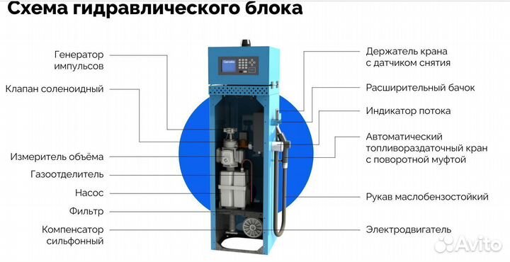 Топливораздаточная колонка Нева-А-аи-220-50-В-463