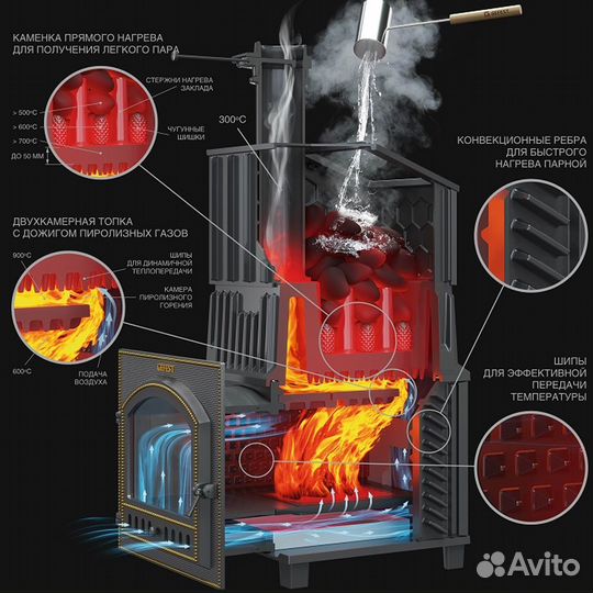 Печь дровяная чугунная Гефест Гром 30П(2) Универс