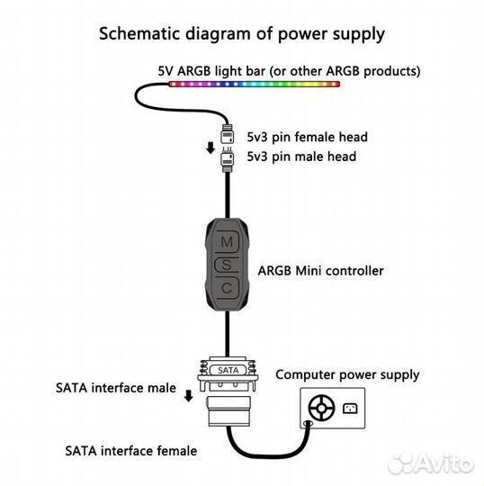 Argb контроллер 5v3pin для пк с пультом на проводе