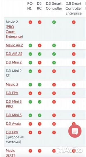 Пульт dji rc rm330