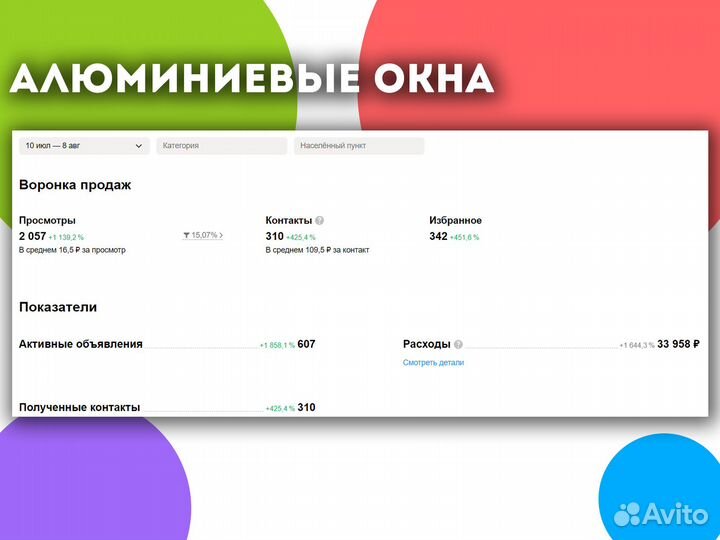 Авитолог / Услуги авитолога / Продвижение на Авито