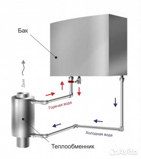 Регистры теплообменник