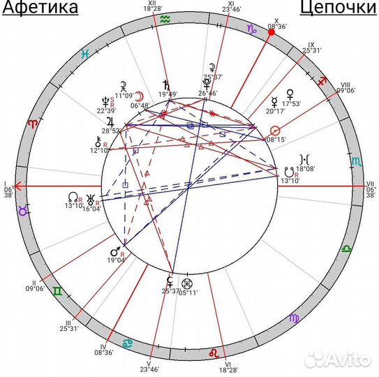 Астролог, консультации, обучение