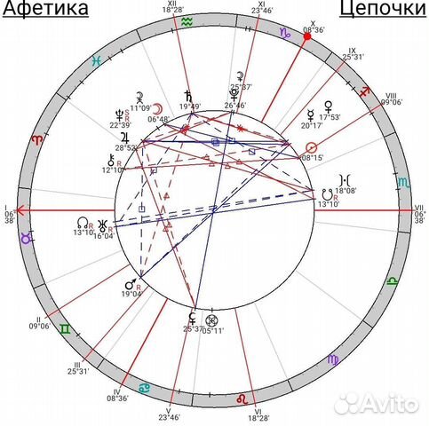 Астролог, консультации, обучение