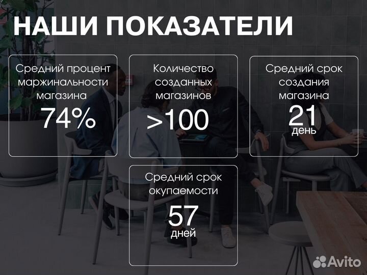 Готовый магазин на Wildberries и Ozon