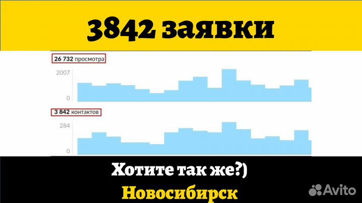 Авитолог С Гарантией Клиентов По Договору