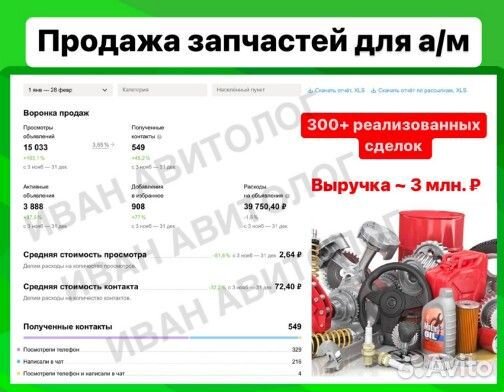 Авитолог Услуги Авитолога Продвижение на авито