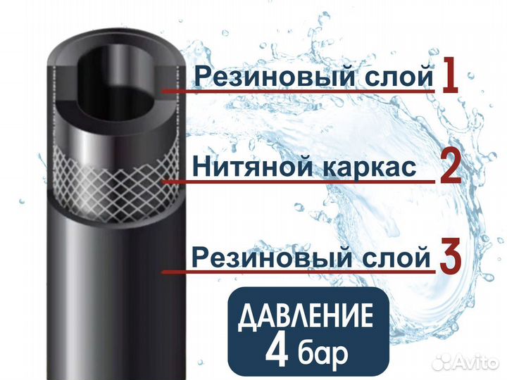 Резиновый шланг для полива