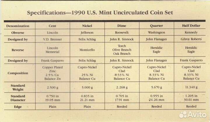 Годовой набор монет США 1990 год (5 монет + жетон