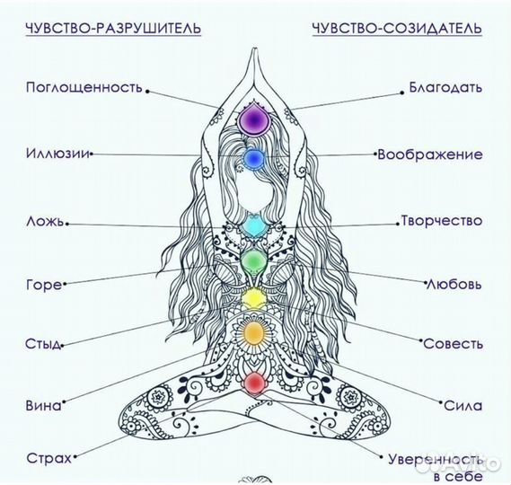 Йога кундалини