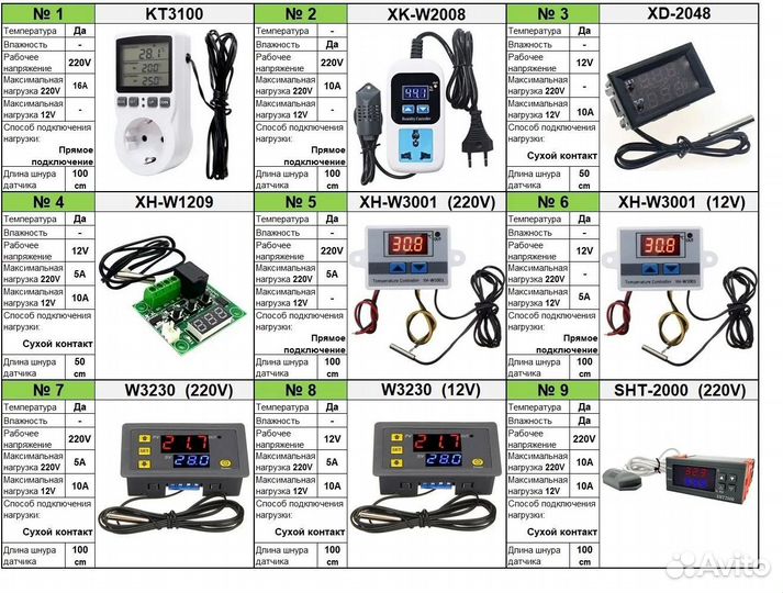 Терморегуляторы