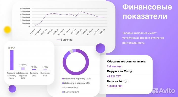 Инвестиции в крупный товарный бизнес под 43%
