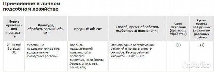 Промышленный гербицид ас (Грейдер)
