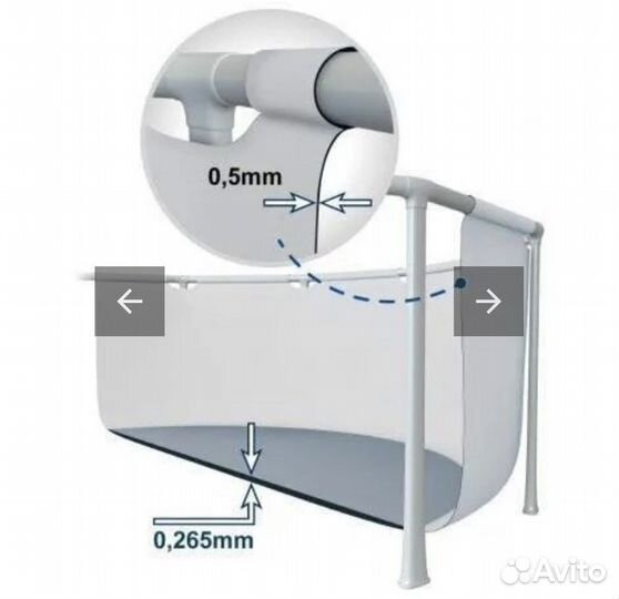 Каркасный бассейн бу