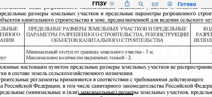 Участок 8 сот. (СНТ, ДНП)