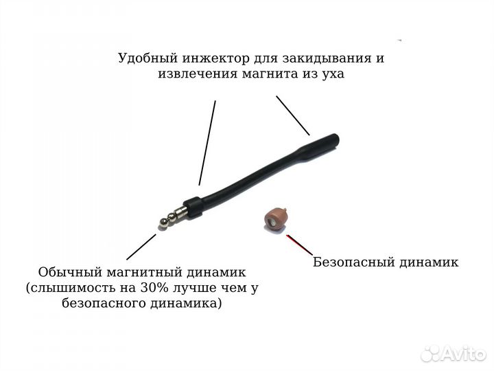 Лучшие микронаушники для экзамена