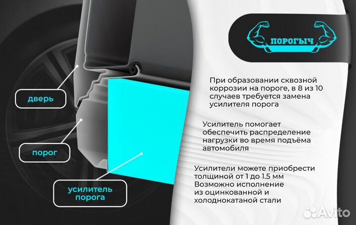 Левый порог Opel Zafira A