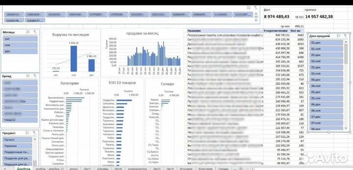 Продажи на маркетплейсах, консультация WB, Озон