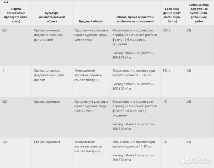 Гербицид Флангагро