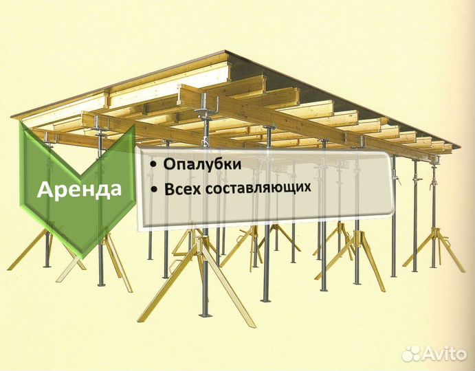 Опалубка перекрытия б/у