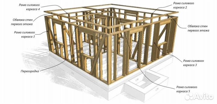 Строительство краркасных домов