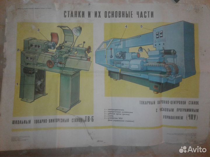 Плакаты для уроков труда СССР