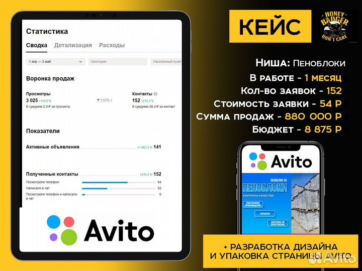 Авитолог - приведу клиентов, увеличу продажи