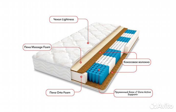Матрас Мексика Ангстрем