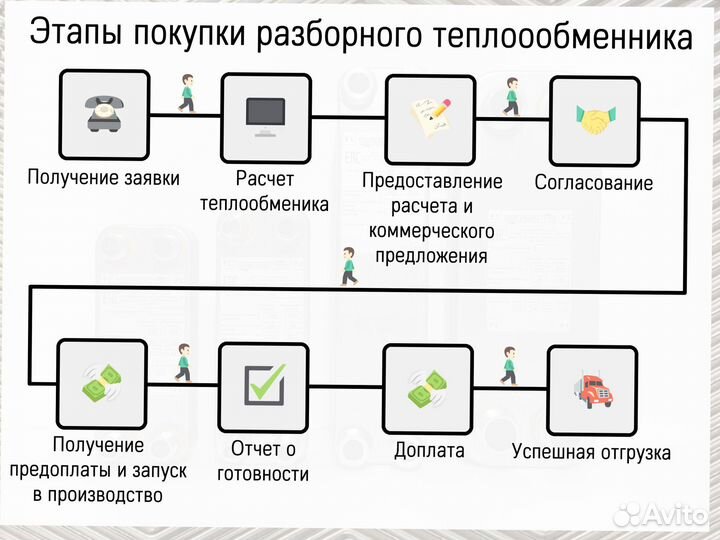 Теплообменник пластинчатый разборный Ду32