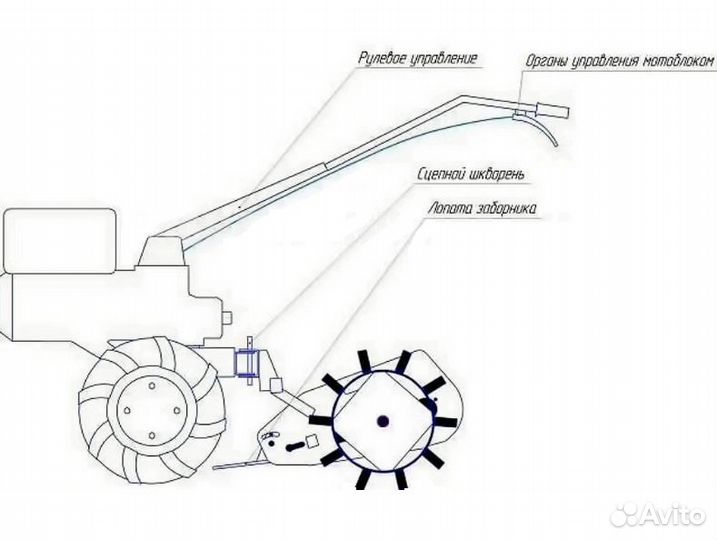 Картофелекопалка транспортерная к мотоблокам Мб