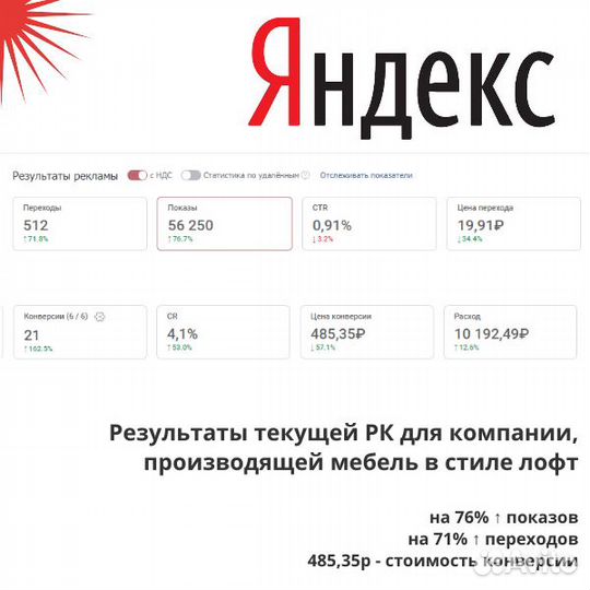 Реклама в Яндекс директ от опытного директолога